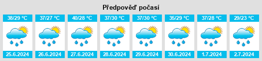 Výhled počasí pro místo Magaria na Slunečno.cz