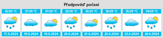 Výhled počasí pro místo Madarounfa na Slunečno.cz