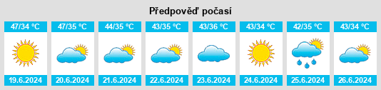 Výhled počasí pro místo Tombouctou Region na Slunečno.cz