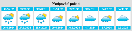 Výhled počasí pro místo Tilèya na Slunečno.cz