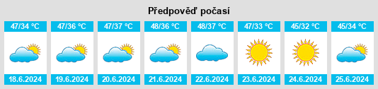 Výhled počasí pro místo Taoudenni na Slunečno.cz