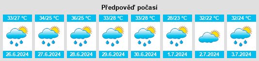 Výhled počasí pro místo Sinsina na Slunečno.cz