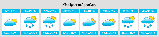 Výhled počasí pro místo Ménaka na Slunečno.cz
