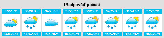 Výhled počasí pro místo Koulikoro na Slunečno.cz