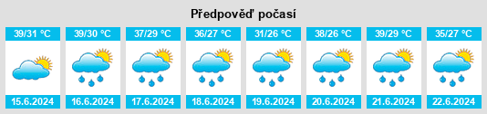 Výhled počasí pro místo Koulikoro Region na Slunečno.cz