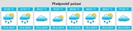 Výhled počasí pro místo Kolondiéba na Slunečno.cz