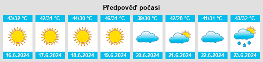 Výhled počasí pro místo Kidal na Slunečno.cz