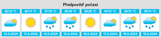 Výhled počasí pro místo Kayes Ndi na Slunečno.cz
