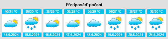 Výhled počasí pro místo Kayes Region na Slunečno.cz