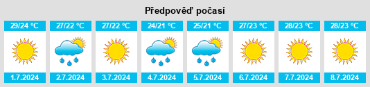 Výhled počasí pro místo Virós na Slunečno.cz