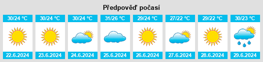 Výhled počasí pro místo Nomós Kerkýras na Slunečno.cz