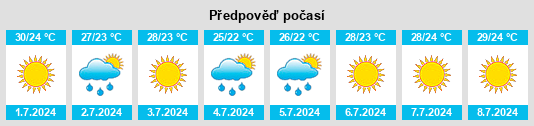 Výhled počasí pro místo Kanáli na Slunečno.cz