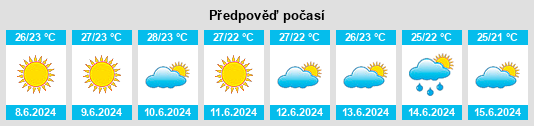 Výhled počasí pro místo Ágios Matthaíos na Slunečno.cz