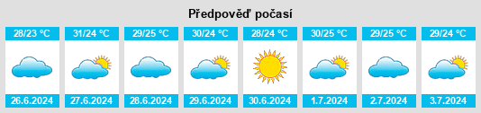 Výhled počasí pro místo Souassi na Slunečno.cz