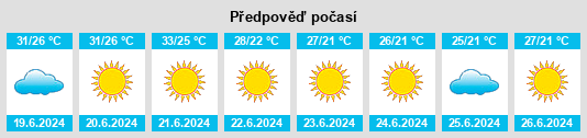 Výhled počasí pro místo Zahānah na Slunečno.cz