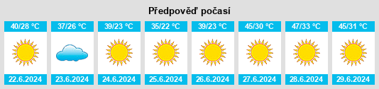 Výhled počasí pro místo Tataouine na Slunečno.cz