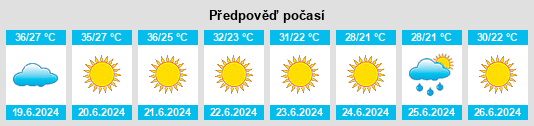 Výhled počasí pro místo Testour na Slunečno.cz