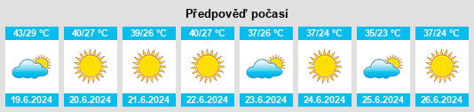 Výhled počasí pro místo Tamaghzah na Slunečno.cz