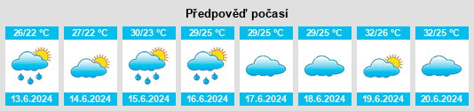 Výhled počasí pro místo Gouvernorat de Sousse na Slunečno.cz