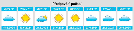 Výhled počasí pro místo Sousse na Slunečno.cz