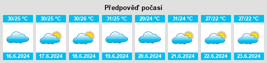 Výhled počasí pro místo Sukrah na Slunečno.cz