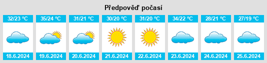 Výhled počasí pro místo Gouvernorat de Siliana na Slunečno.cz