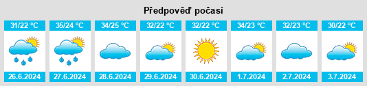 Výhled počasí pro místo Siliana na Slunečno.cz