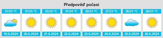 Výhled počasí pro místo Sidi Bou Ali na Slunečno.cz