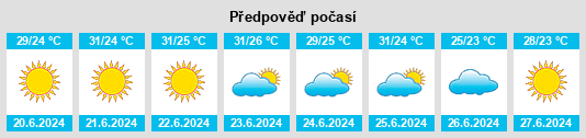 Výhled počasí pro místo Sidi Abid na Slunečno.cz