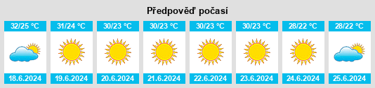 Výhled počasí pro místo Chorbane na Slunečno.cz