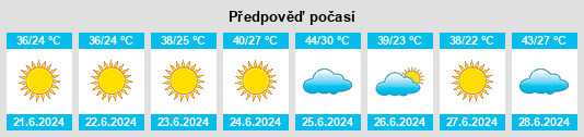 Výhled počasí pro místo Chenini na Slunečno.cz