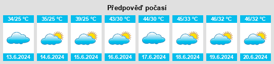 Výhled počasí pro místo Chebika na Slunečno.cz