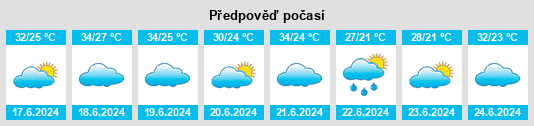 Výhled počasí pro místo Sejenane na Slunečno.cz