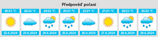 Výhled počasí pro místo Rafrāf na Slunečno.cz