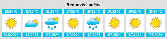 Výhled počasí pro místo Radès na Slunečno.cz
