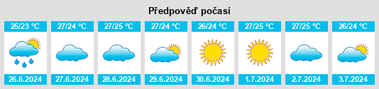 Výhled počasí pro místo Ksour Essaf na Slunečno.cz