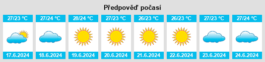 Výhled počasí pro místo Ksibet el Mediouni na Slunečno.cz