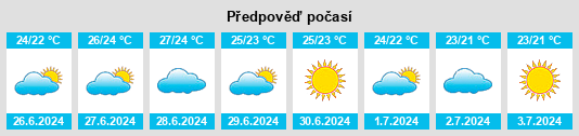 Výhled počasí pro místo Kélibia na Slunečno.cz