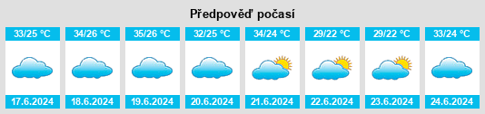 Výhled počasí pro místo Goubellat na Slunečno.cz