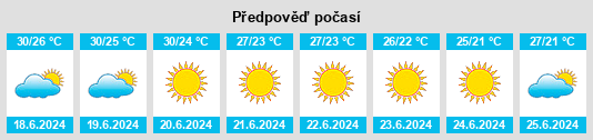 Výhled počasí pro místo Carthage na Slunečno.cz