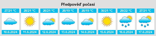 Výhled počasí pro místo El Fahs na Slunečno.cz