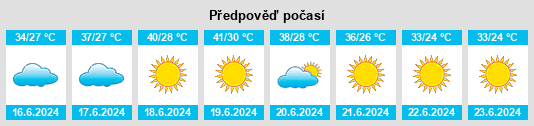 Výhled počasí pro místo Gabès na Slunečno.cz