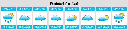 Výhled počasí pro místo Nibbar na Slunečno.cz