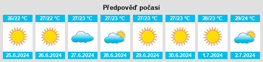 Výhled počasí pro místo Menzel Kamel na Slunečno.cz