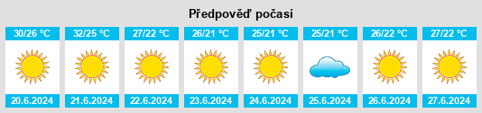 Výhled počasí pro místo Menzel Jemil na Slunečno.cz