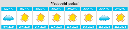 Výhled počasí pro místo Menzel Bourguiba na Slunečno.cz