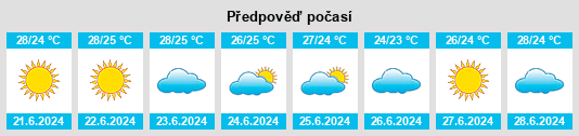 Výhled počasí pro místo Melloulèche na Slunečno.cz