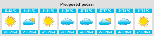 Výhled počasí pro místo Maktar na Slunečno.cz