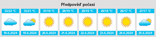 Výhled počasí pro místo Kesra na Slunečno.cz