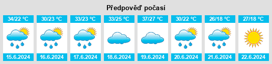 Výhled počasí pro místo Gouvernorat de Jendouba na Slunečno.cz